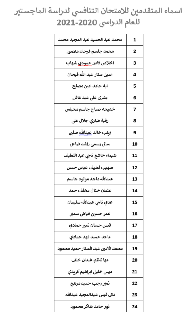 اسماء المتقدمين للدراسات العليا 2020-2021
