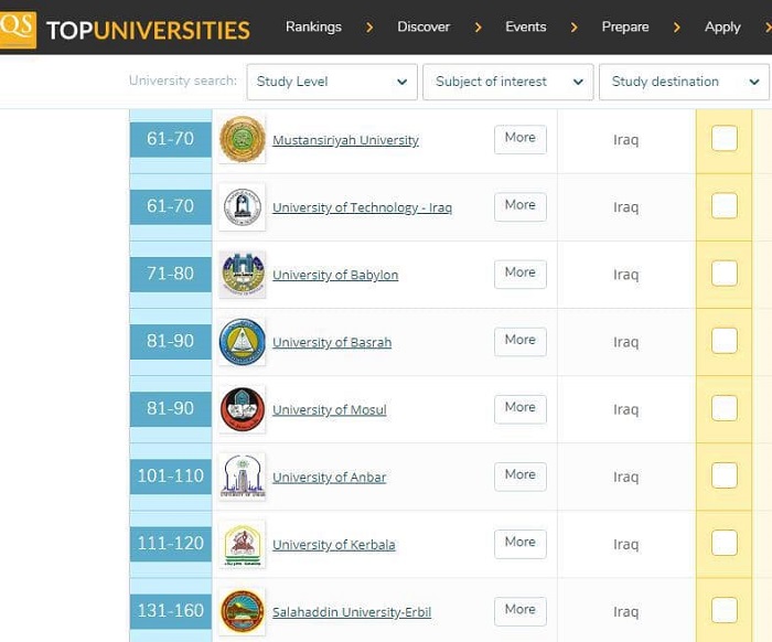 تصنيف كيو اس يضع جامعة الانبار من بين افضل الجامعات العربية