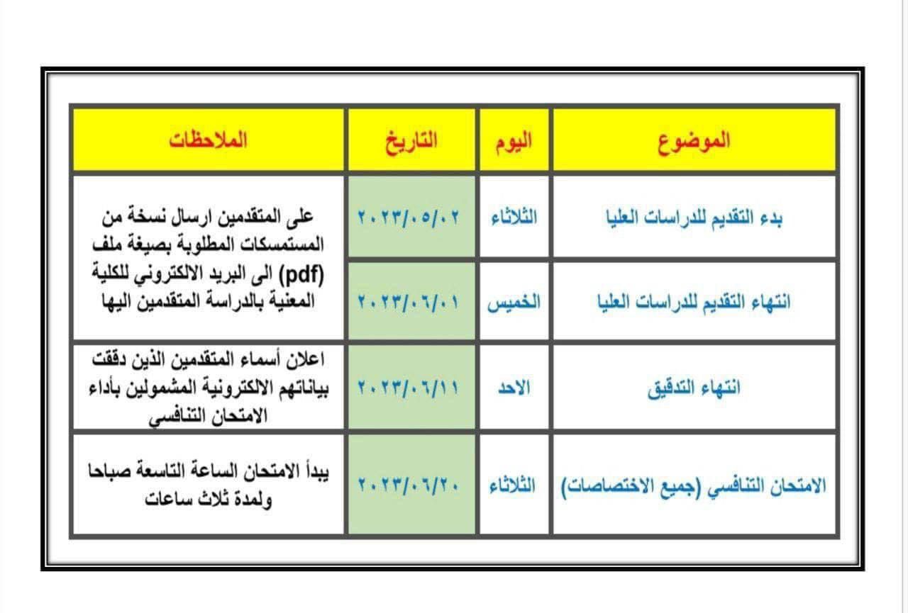 التقديم للدراسات العليا (ماجستير – دكتوراه) في قسم علوم الحاسبات للعام الدراسي 2023-2024