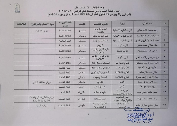 قبول طلبة الدراسات العليا للعام الدراسي 2021/2020 الراغبين بالتدوير من قناة القبول العام الى قناة النفقة الخاصة