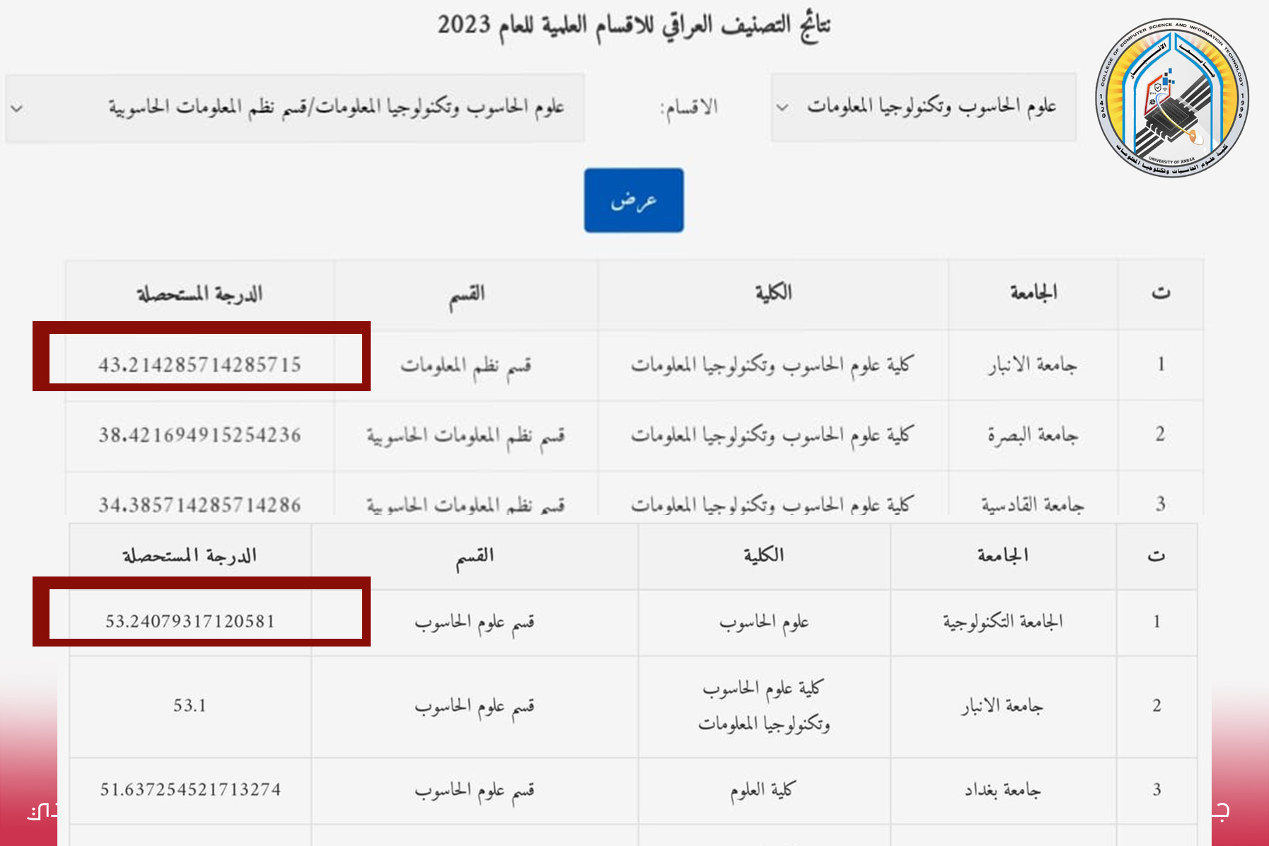 وزارة التعليم العالي والبحث العلمي تعلن نتائج التصنيف العراقي للأقسام العلمية في الجامعات