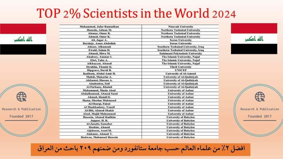 التدريسي الأستاذ المساعد الدكتور مازن عبد محمد ضمن تصنيف جامعة ستانفورد الامريكية لافضل مسار مهني وبحثي لعلماء العالم لعام (2024)