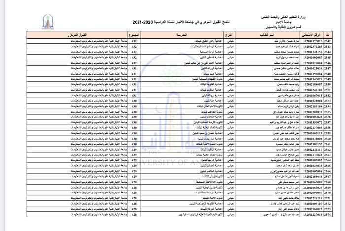 نتائج القبول المركزي الخاصة بجامعة الانبار للسنة الدراسية 2020-2021 (القناة العامة)