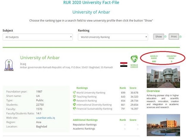 جامعة الانبار تحتل المركز الثالث بين الجامعات العراقية في التصنيف الروسي